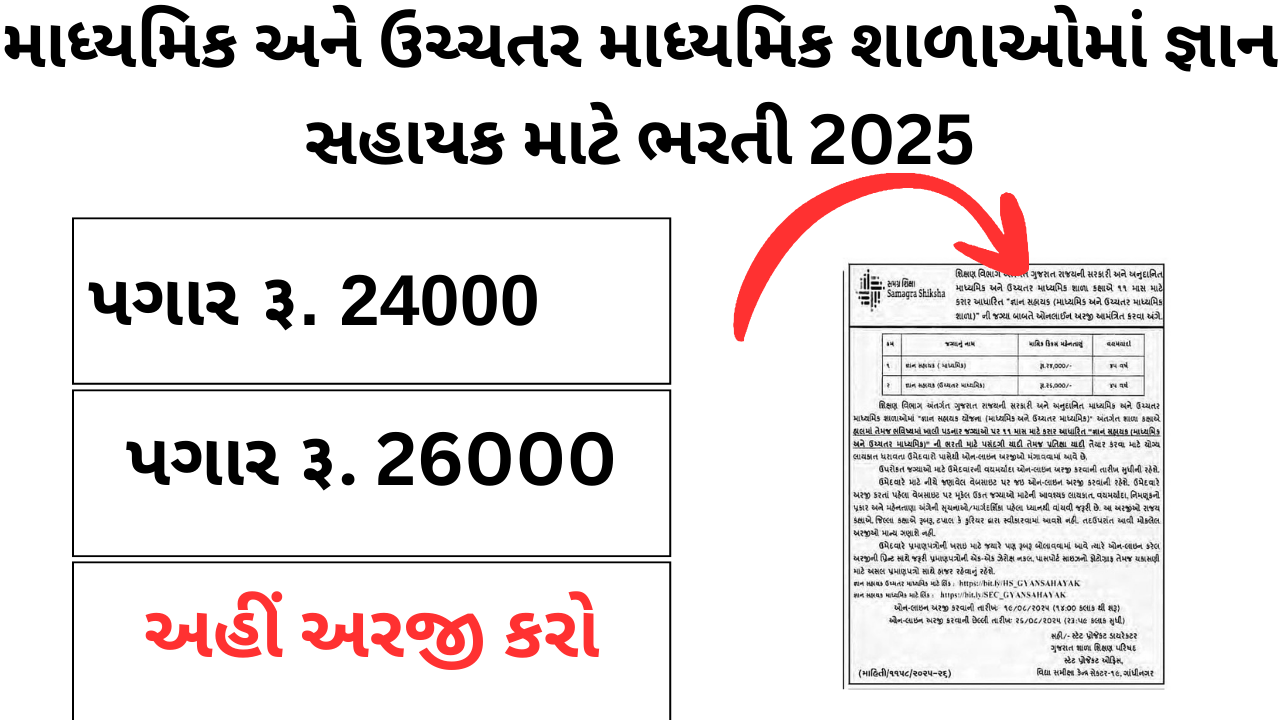 માધ્યમિક અને ઉચ્ચતર માધ્યમિક શાળાઓમાં જ્ઞાન સહાયક માટે ભરતી 2025: અરજી કરવાની છેલ્લી 26 ઓગસ્ટ 2025