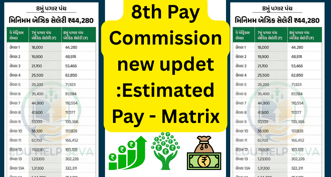 8th Pay Commission new updet :Estimated Pay - Matrix