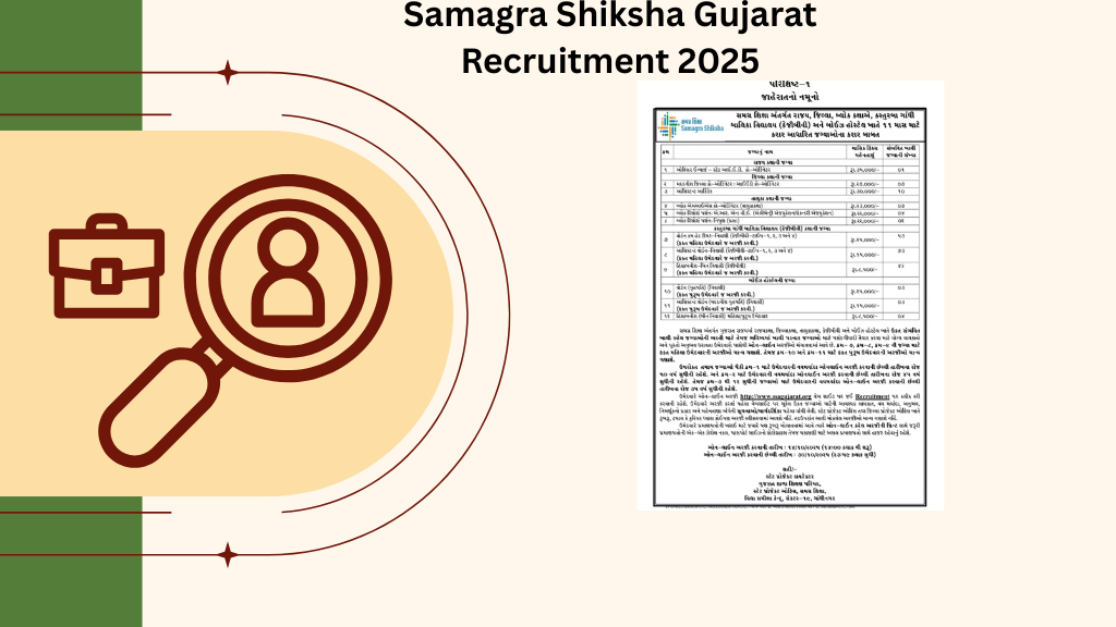 Samagra Shiksha Gujarat Recruitment 2025