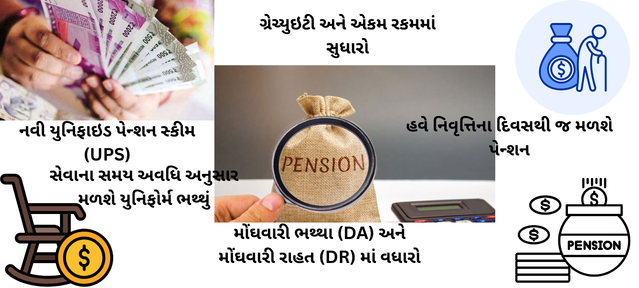 વર્ષ 2025 સરકારી કર્મચારીઓ માટે મોટા સમાચાર લઈને આવ્યું છે. કેન્દ્ર સરકારે નિવૃત્તિ, પેન્શન અને ભથ્થાના નિયમોમાં સુધારા રજૂ કર્યા છે જે તેમના ભવિષ્યને સુરક્ષિત કરશે.