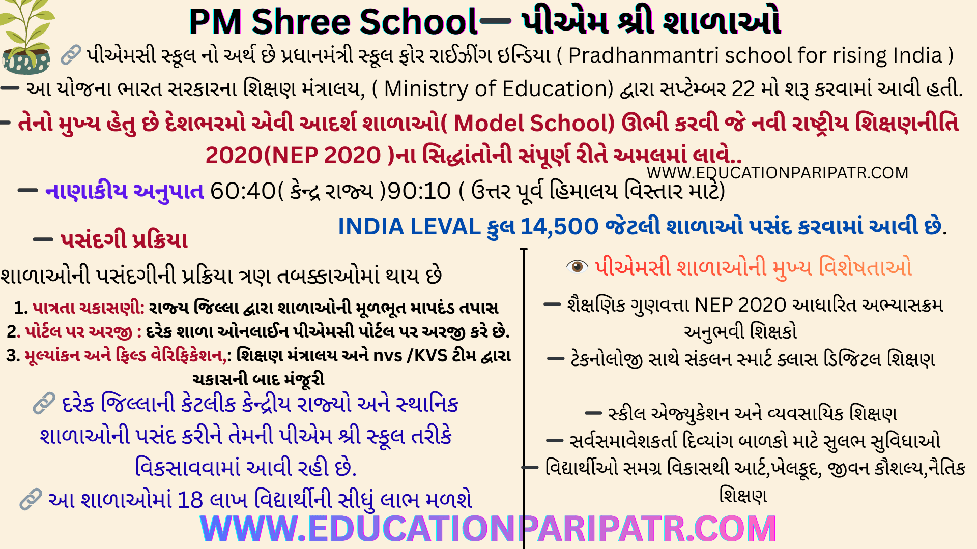 PM Shree School➖ પીએમ શ્રી શાળાઓ