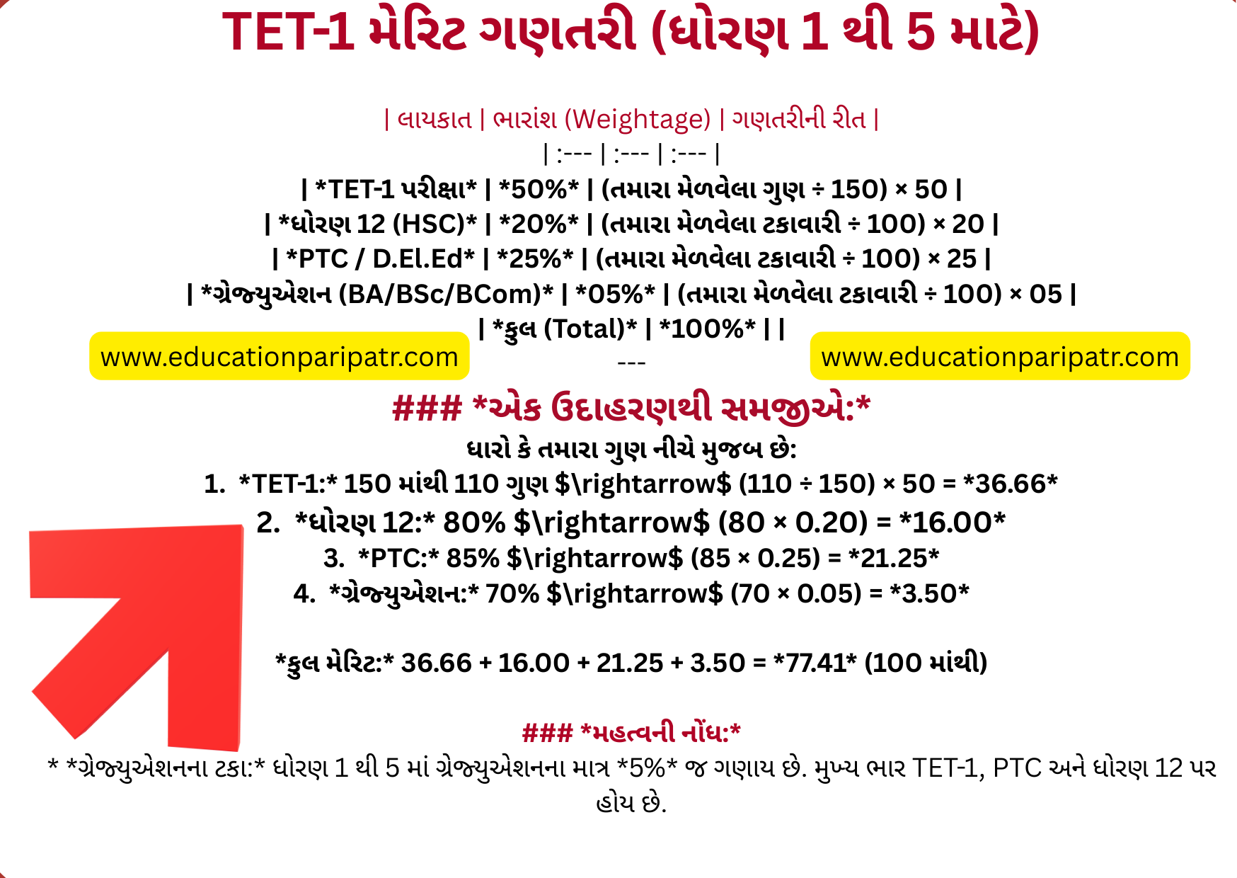 *TET-1 મેરિટ ગણતરી (ધોરણ 1 થી 5 માટે)*