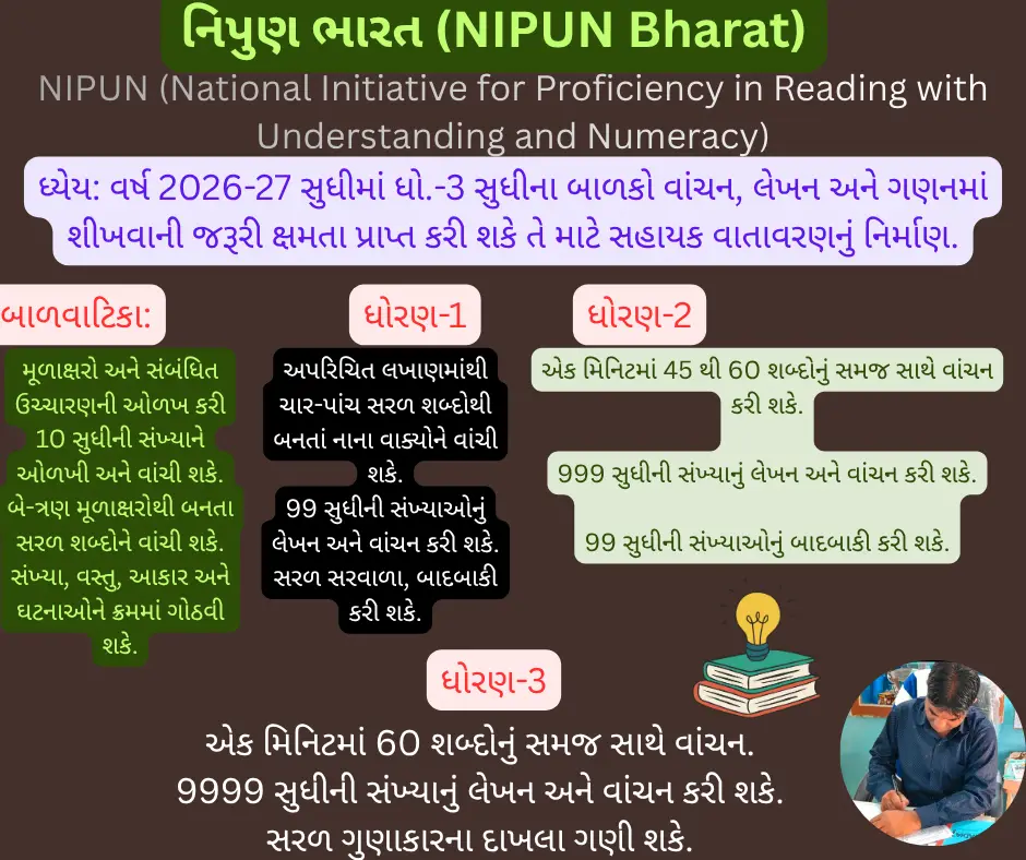 નિપુણ ભારત (NIPUN Bharat)