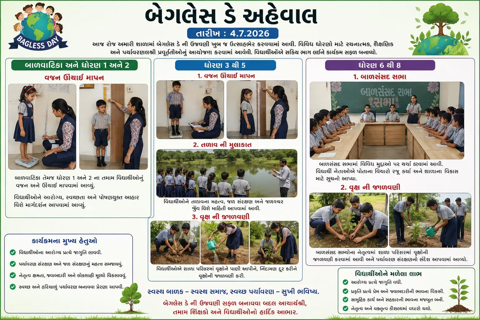 બાળવાટિકાથી ધોરણ 8 સુધી વિવિધ પ્રવૃત્તિઓનો વિગતવાર અહેવાલ:બેગલેસ ડે અહેવાલ – 04/07/2026
