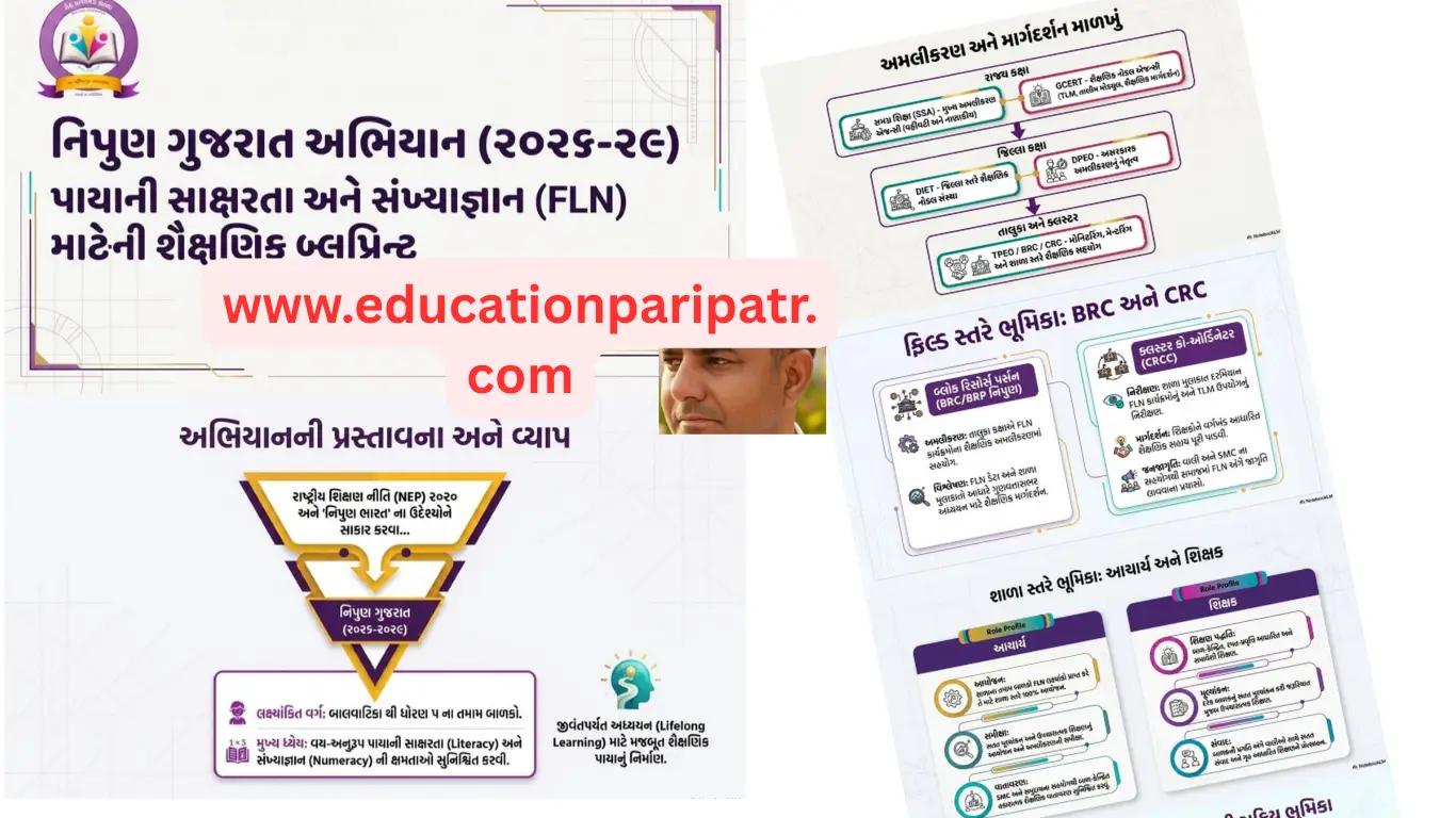NIPUN Gujarat Mission 2026–29: FLN Educational Blueprint Guide